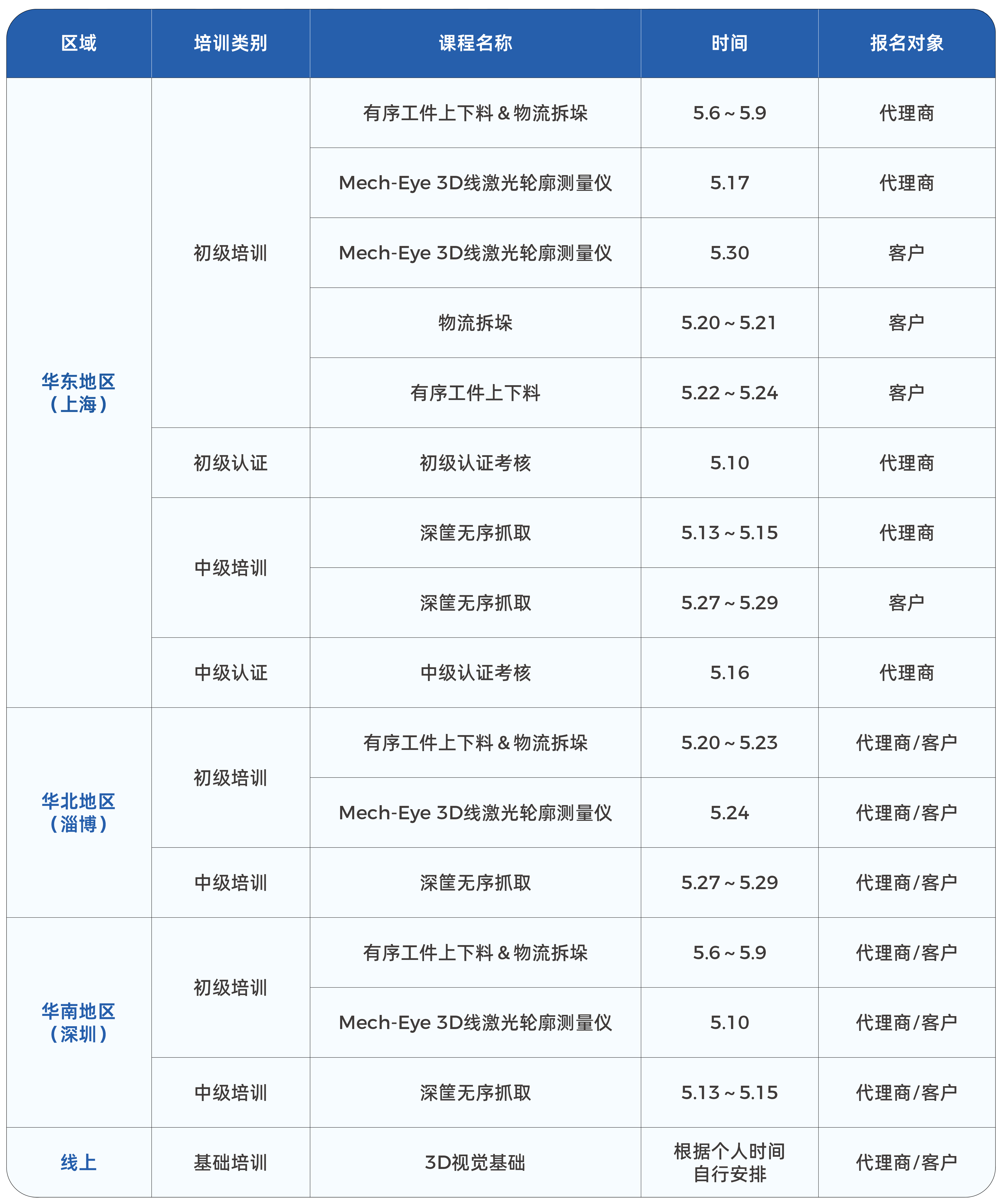 梅卡曼德技術學院5月課程全新發(fā)布，即刻報名，快速掌握前沿3D視覺技術