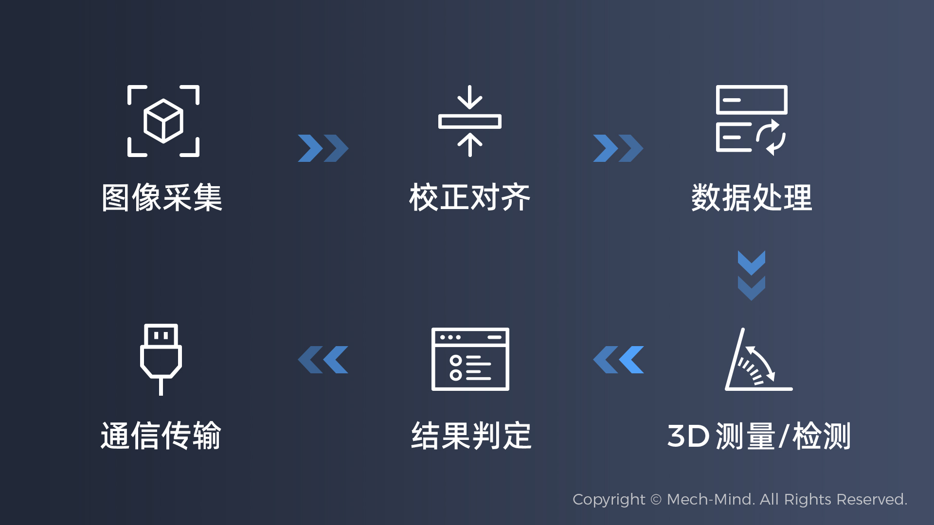 0代碼，100%可視化，2小時交付 | Mech-MSR測量軟件發布，高效部署精密測量應用
