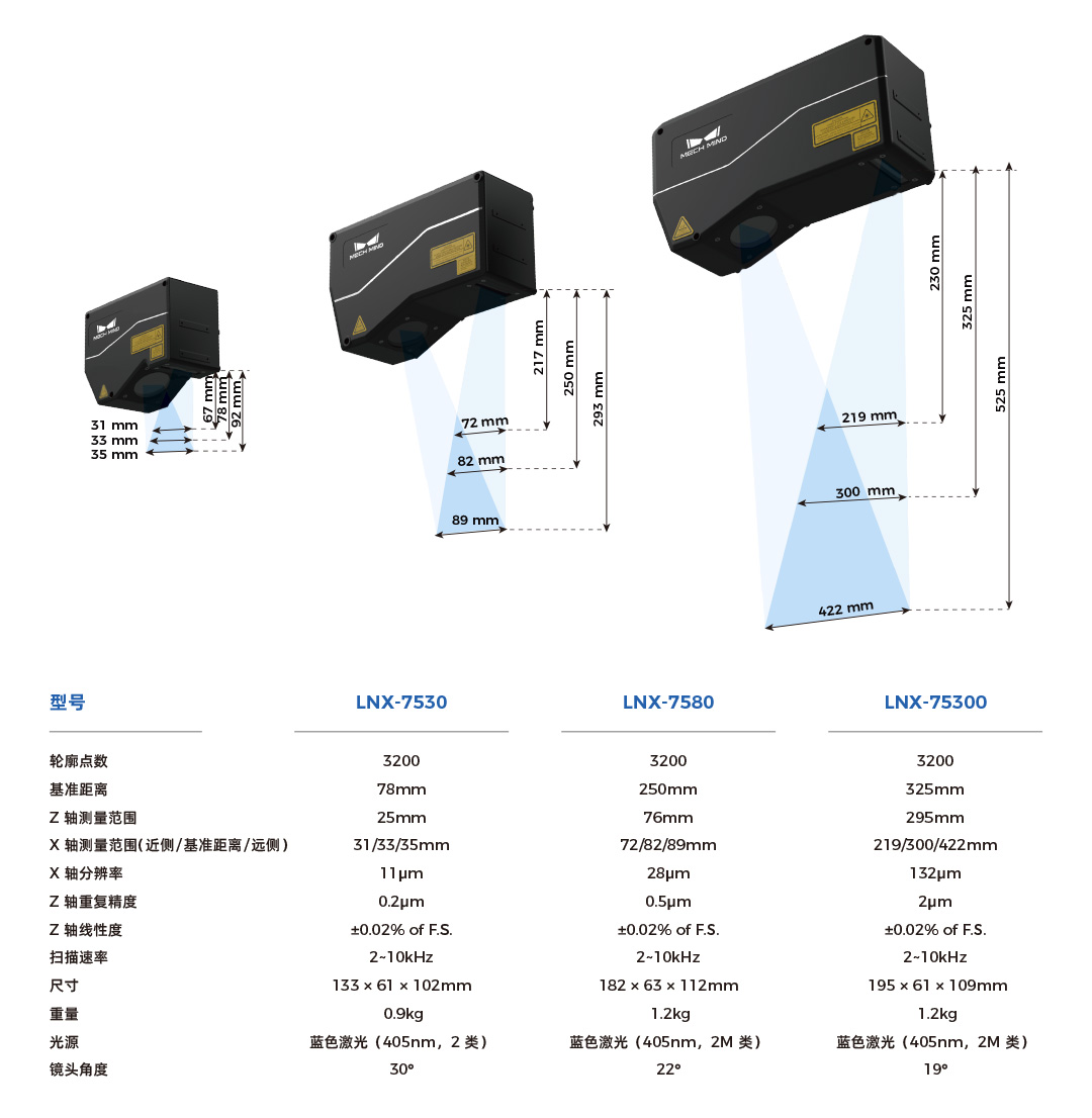 4K分辨率、15kHz掃描速率，超高精度3D線激光輪廓測(cè)量?jī)xMech-Eye LNX發(fā)布，一站式部署精密測(cè)量應(yīng)用