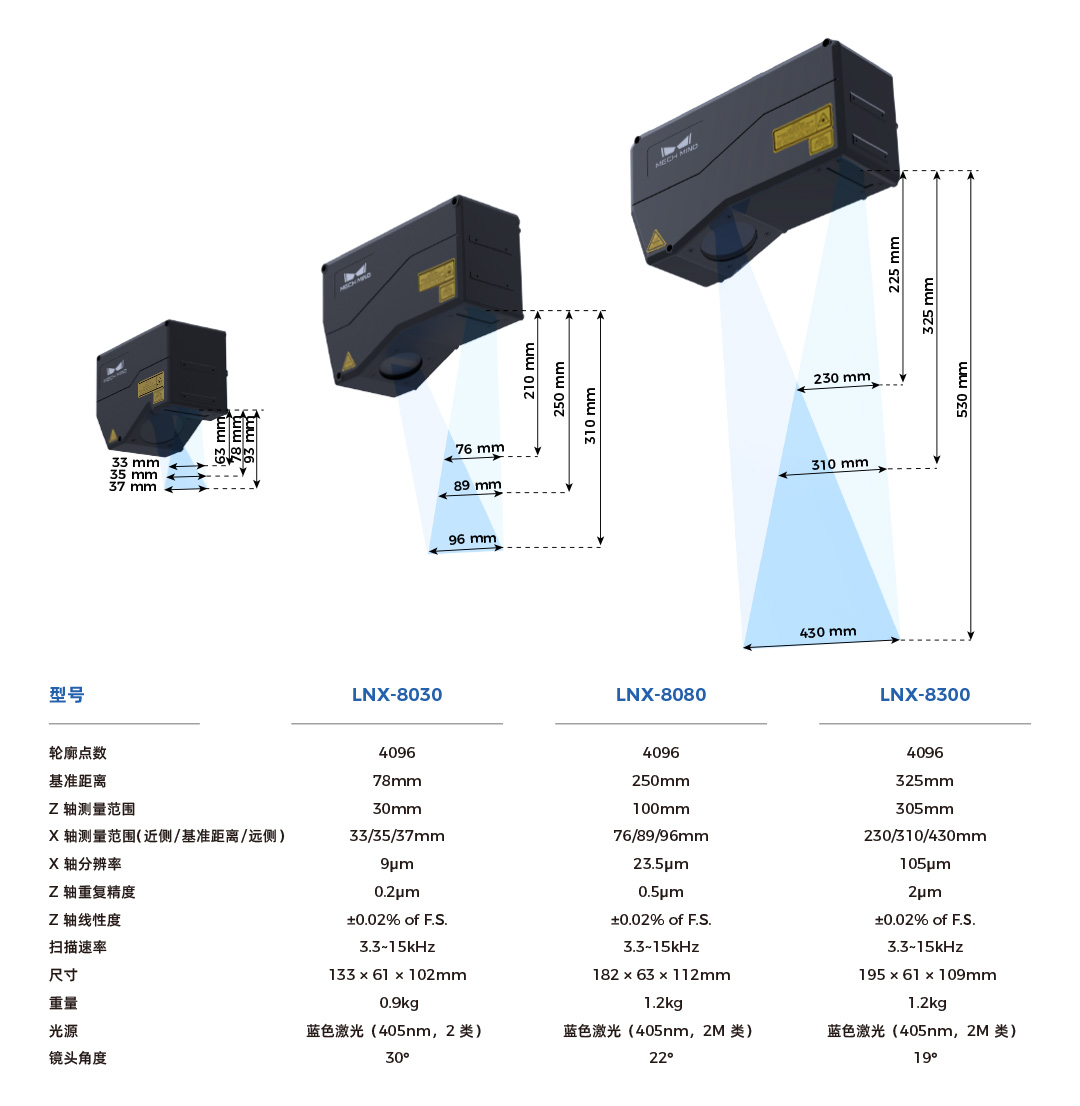 4K分辨率、15kHz掃描速率，超高精度3D線激光輪廓測(cè)量?jī)xMech-Eye LNX發(fā)布，一站式部署精密測(cè)量應(yīng)用