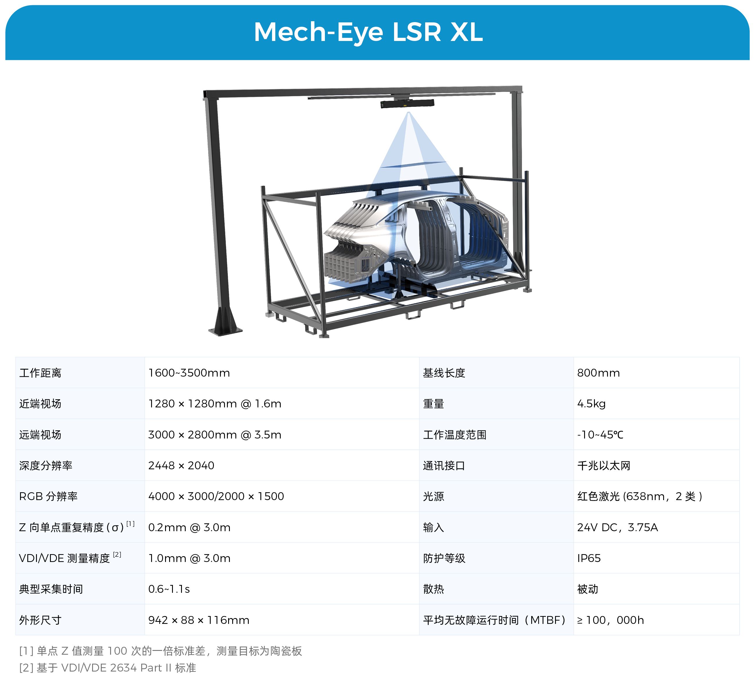 超遠(yuǎn)距離工業(yè)激光3D相機(jī)Mech-Eye LSR XL發(fā)布，助力沖壓/一體化壓鑄車(chē)間高精度下料裝筐