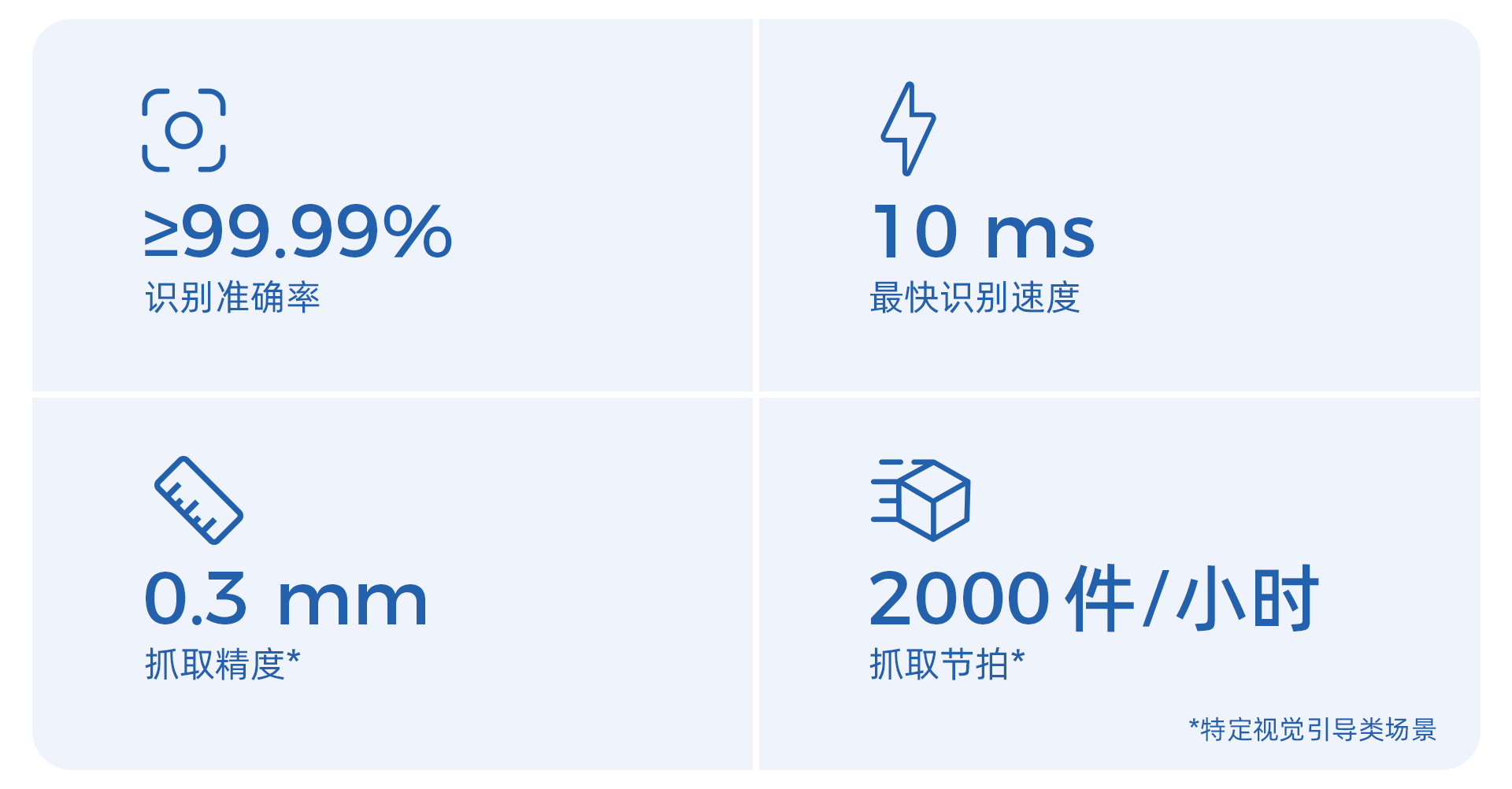 視覺引導(dǎo)拆碼垛