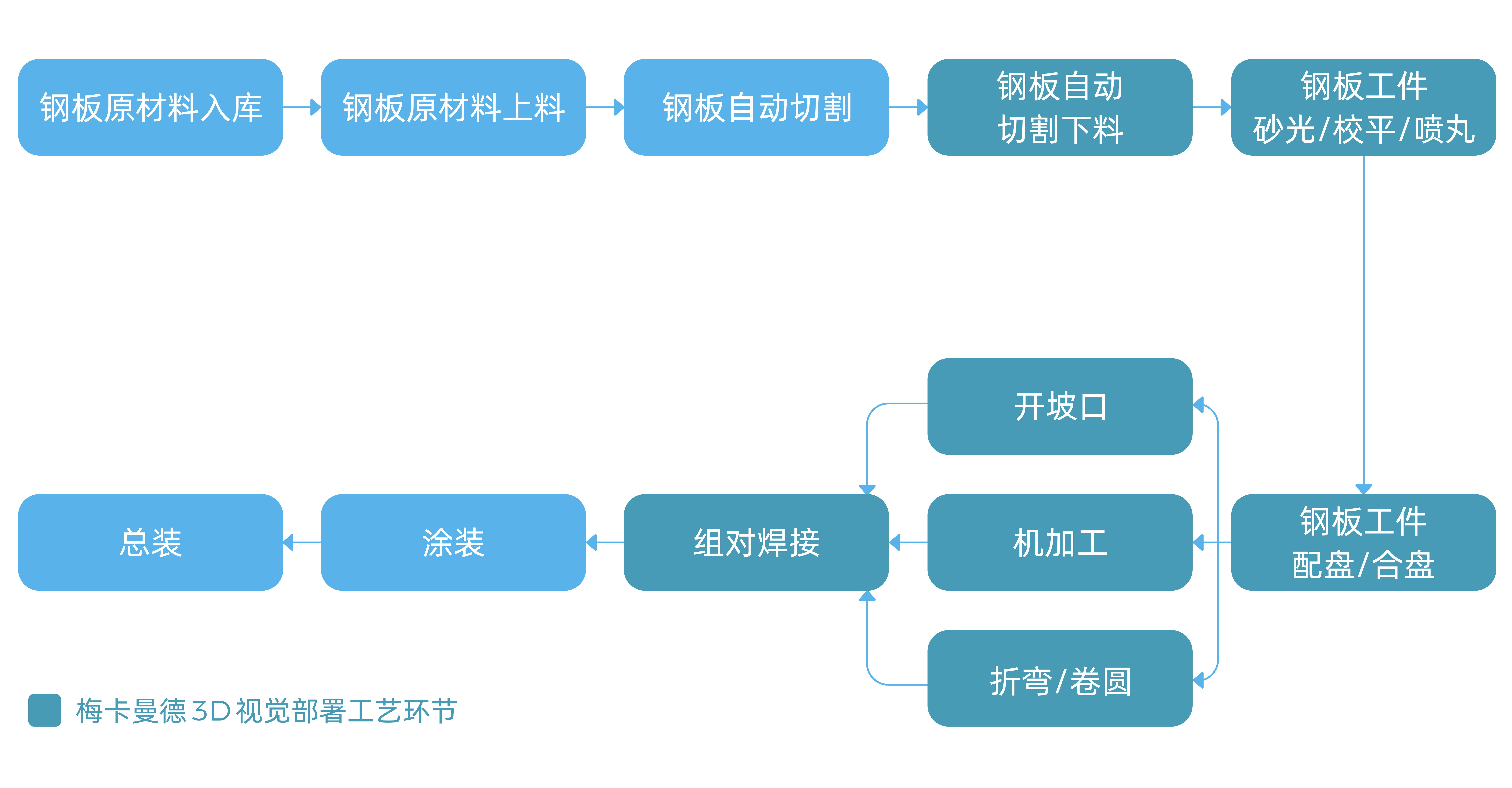 視覺引導鋼板切割下料 視覺引導鋼板切割下料