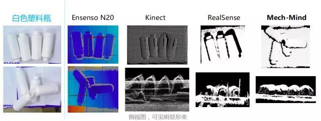 梅卡曼德技術和產品詳細介紹:如何做出一個智能機器人 梅卡曼德技術和產品詳細介紹:如何做出一個智能機器人