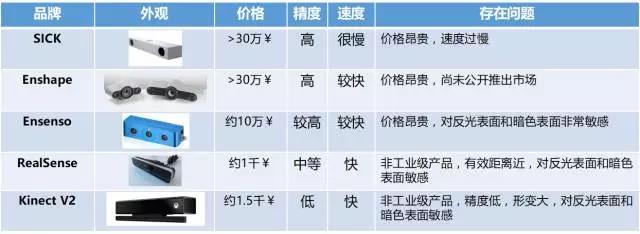 梅卡曼德技術和產品詳細介紹:如何做出一個智能機器人 梅卡曼德技術和產品詳細介紹:如何做出一個智能機器人