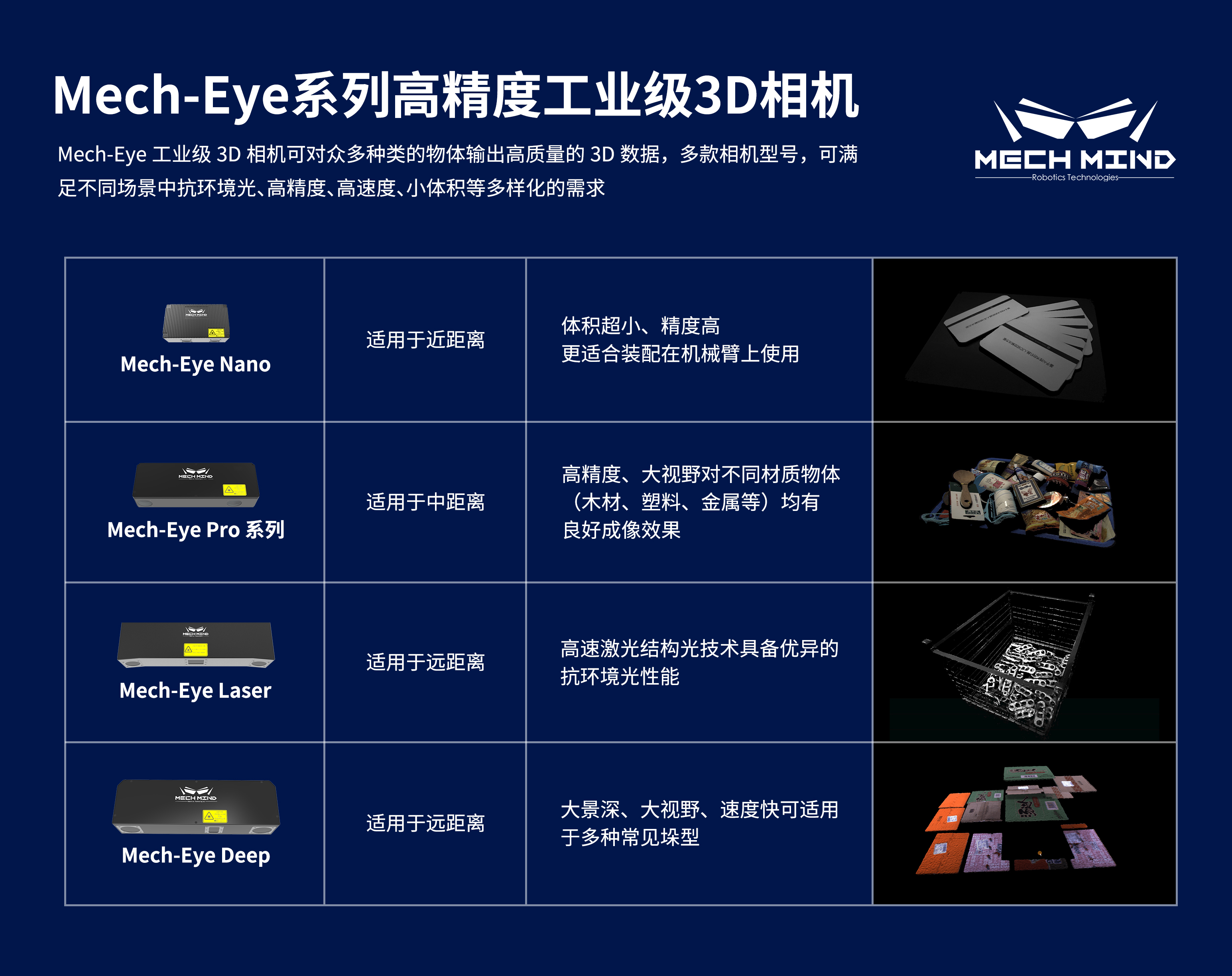 新升級Mech-Eye Nano工業(yè)級3D相機——超小體積、更高精度、更強工業(yè)防護