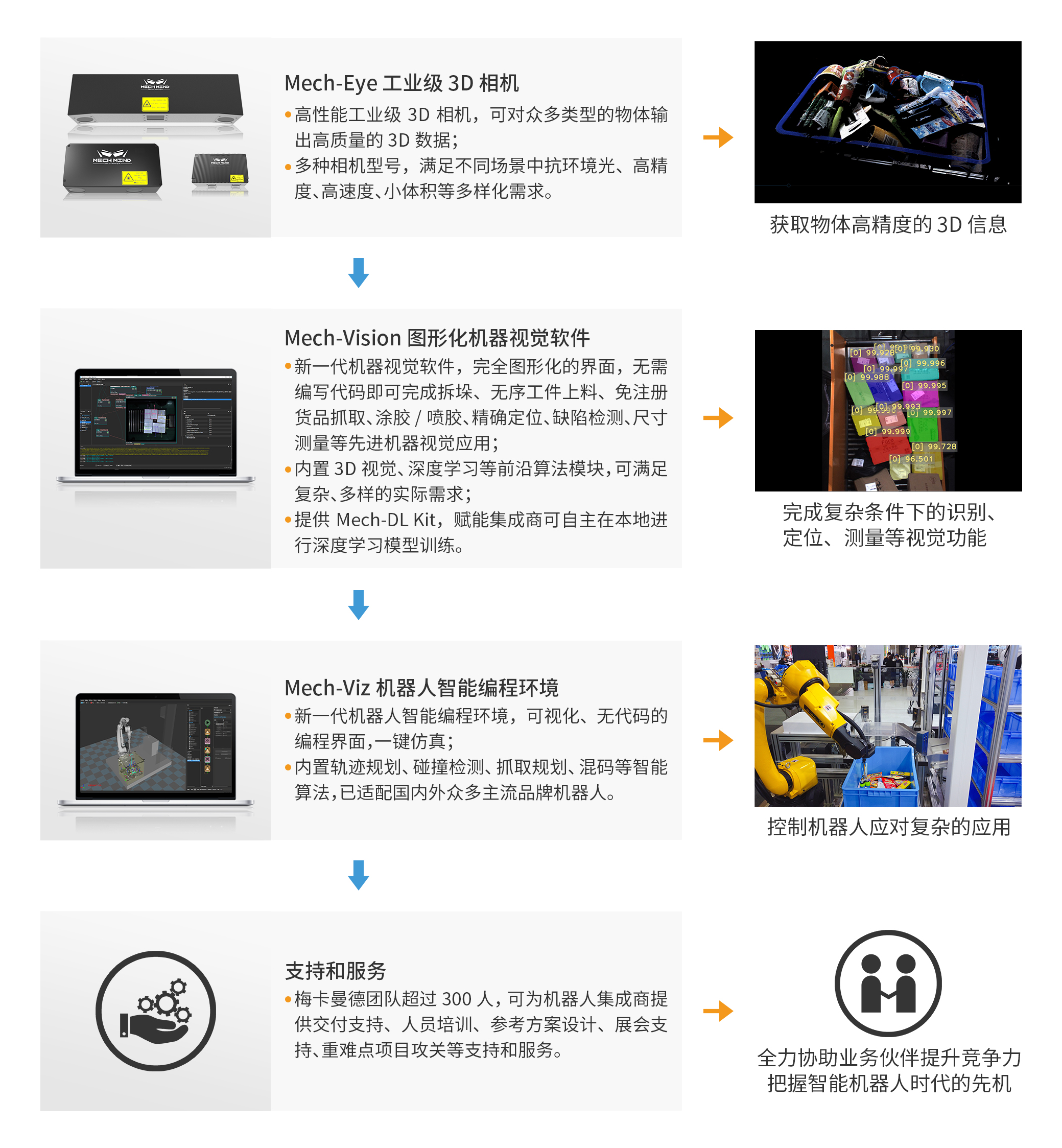 新升級Mech-Eye Nano工業(yè)級3D相機——超小體積、更高精度、更強工業(yè)防護