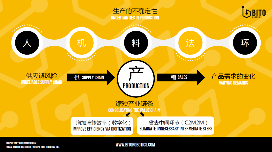 大咖面對面 | 賓通智能創(chuàng)始人&CEO龔超慧博士受邀分享《需求驅動制造變革，數(shù)字定義生產(chǎn)制造》