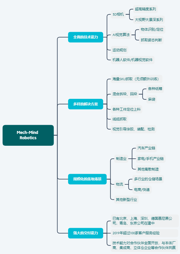 梅卡曼德獲得紅杉資本中國基金過億元B輪投資,進(jìn)一步提升客戶服務(wù)能力 梅卡曼德獲得紅杉資本中國基金過億元B輪投資,進(jìn)一步提升客戶服務(wù)能力