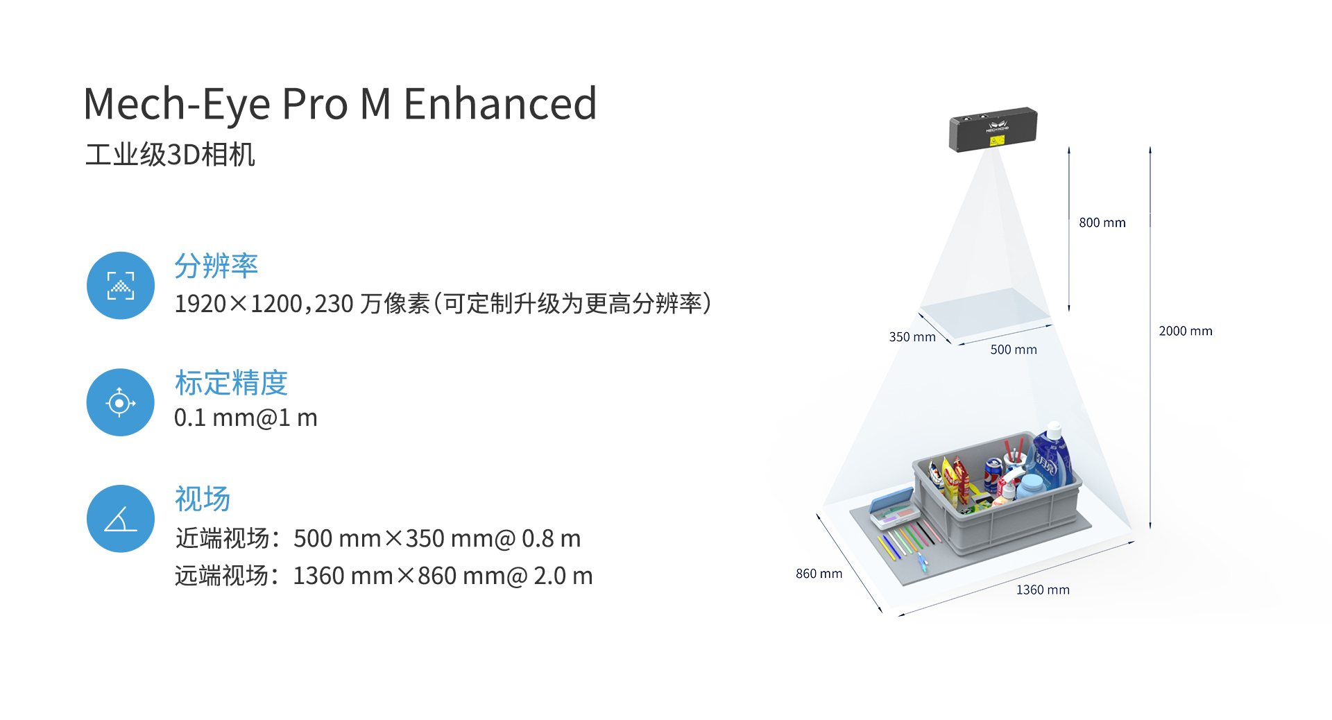新升級Mech-Eye Pro Enhanced工業級3D相機——精度更高、體積更小、更強工業防護