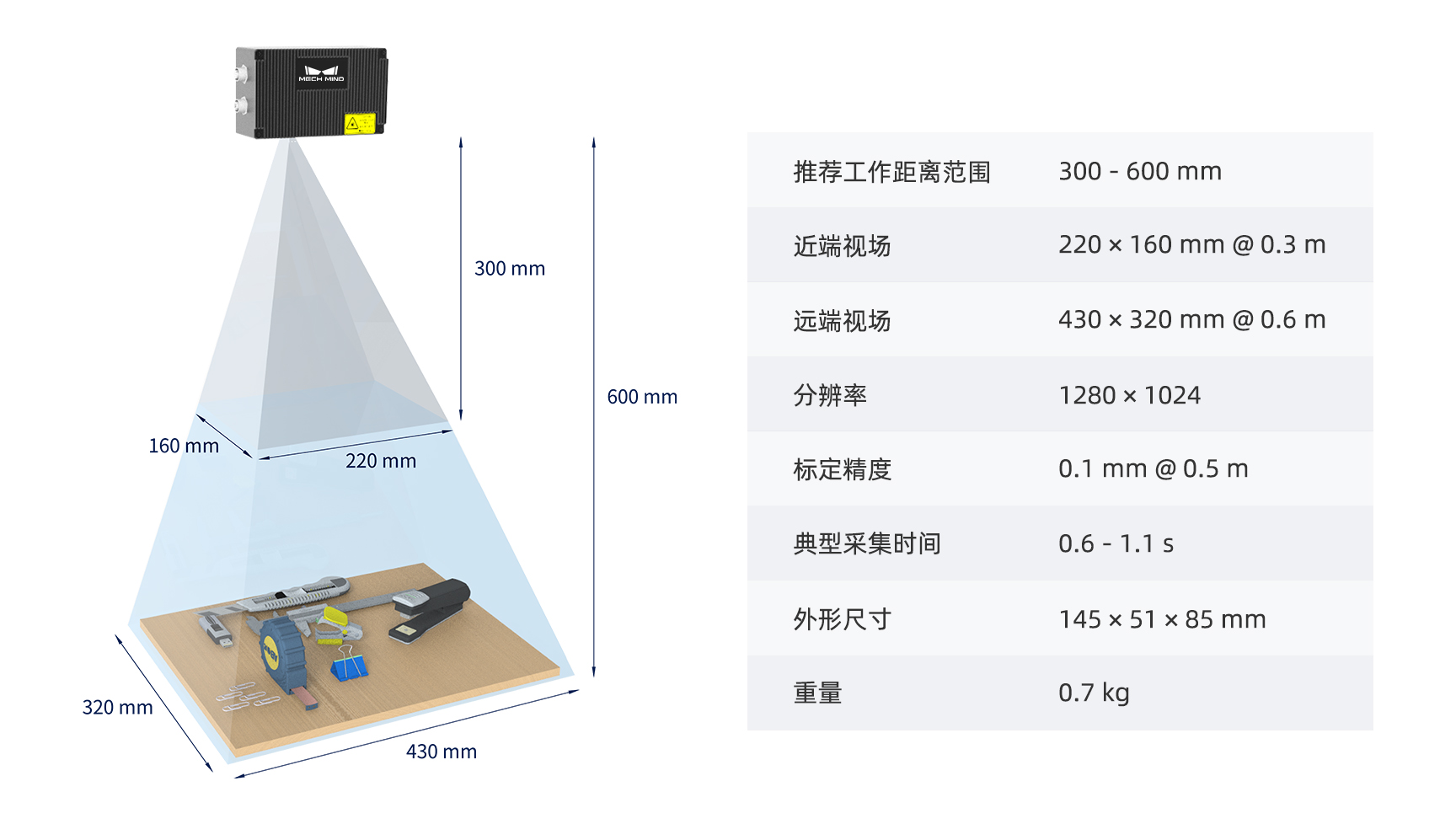 梅卡曼德創(chuàng)新推出移動充電解決方案，AI+3D助力“雙碳”目標建設(shè)發(fā)展