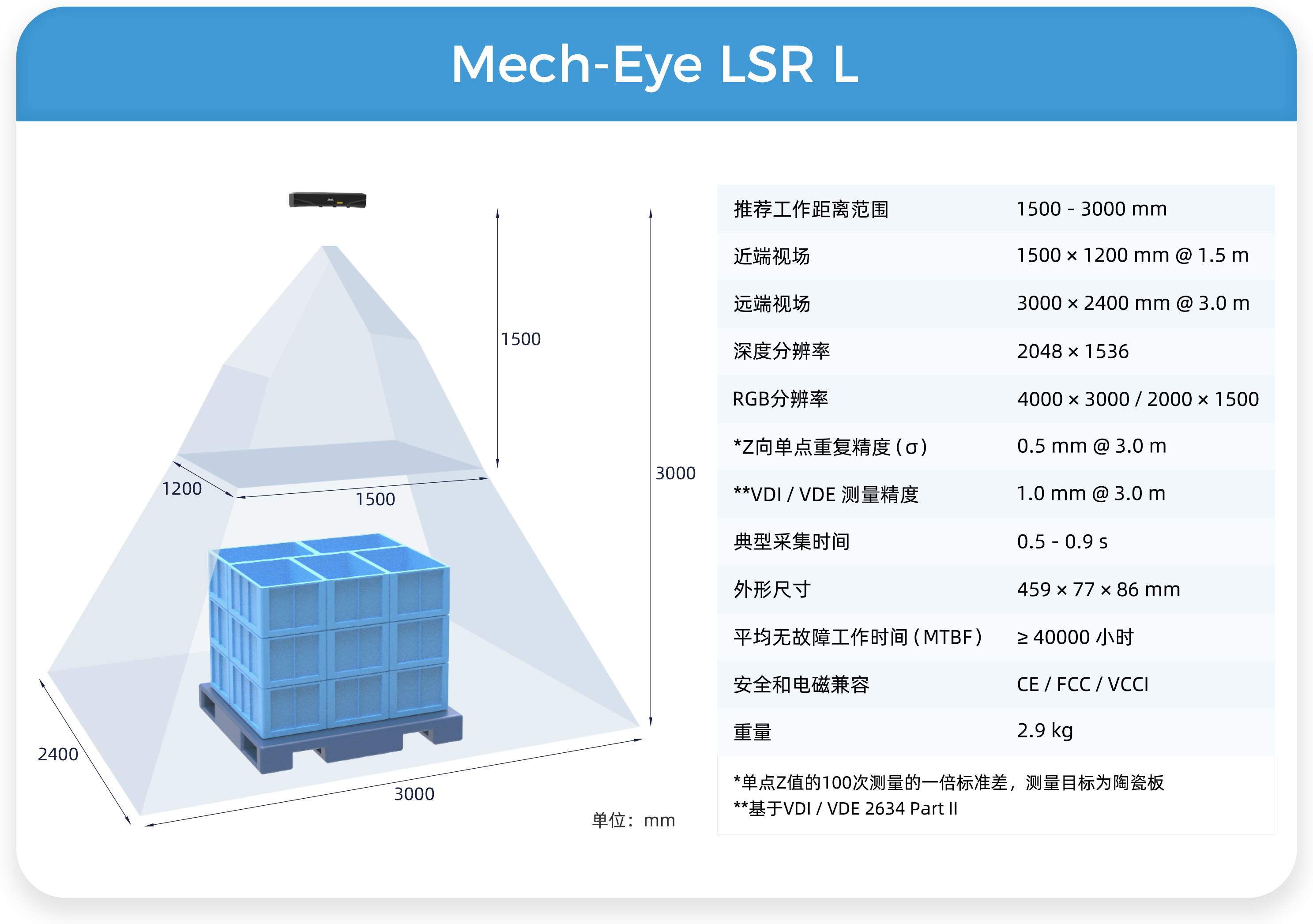 3D相機(jī)旗艦產(chǎn)品Mech-Eye LSR再升級(jí)——體積減小50%,抗環(huán)境光提升100%,新增彩色點(diǎn)云 3D相機(jī)旗艦產(chǎn)品Mech-Eye LSR再升級(jí)——體積減小50%,抗環(huán)境光提升100%,新增彩色點(diǎn)云