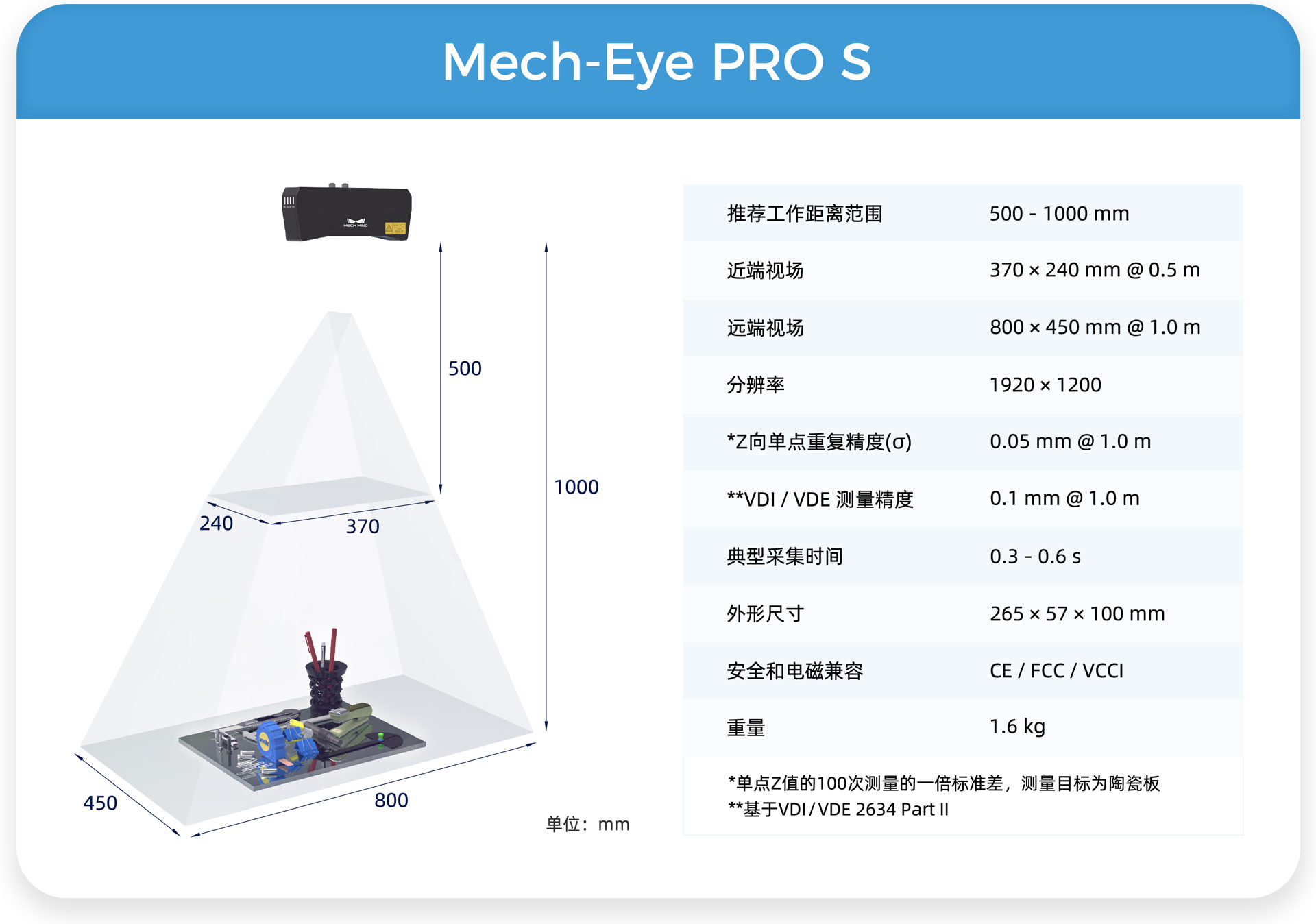 遠/中/近距離Mech-Eye工業(yè)級3D相機，滿足汽車行業(yè)生產(chǎn)精度、視野、抗環(huán)境光多維需求