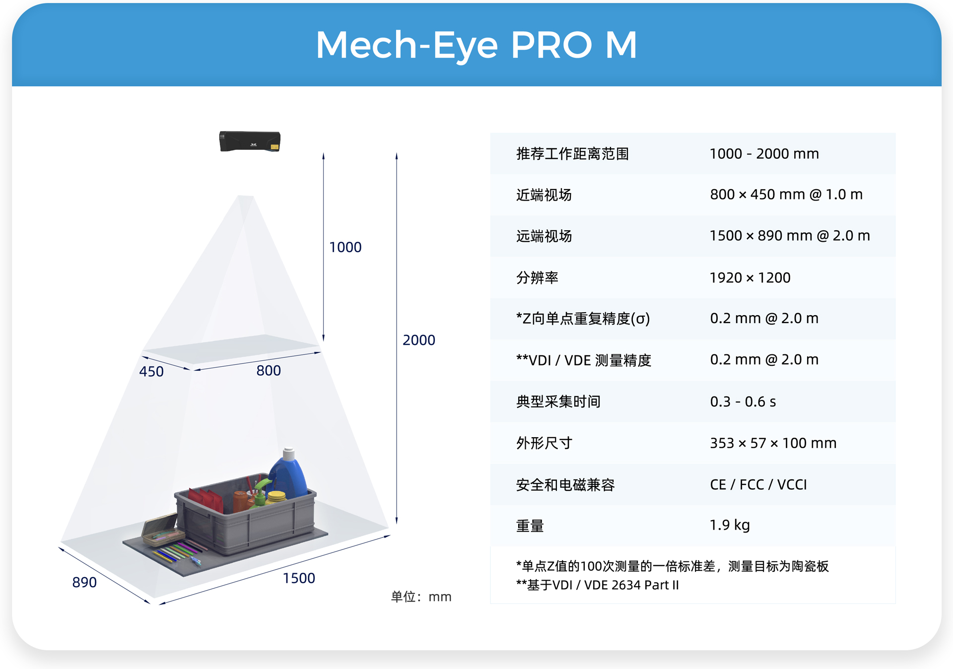 遠/中/近距離Mech-Eye工業(yè)級3D相機，滿足汽車行業(yè)生產(chǎn)精度、視野、抗環(huán)境光多維需求