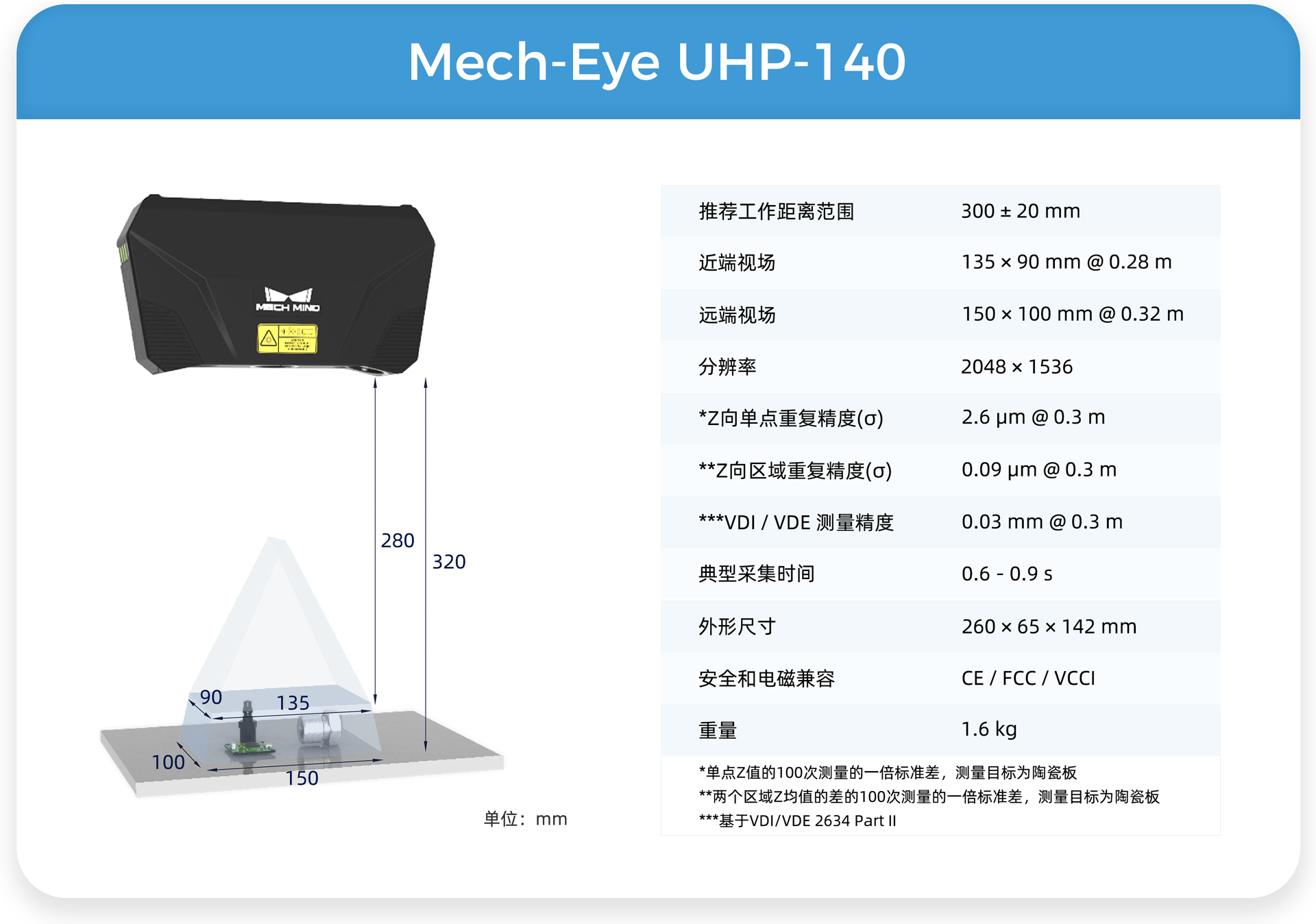 遠/中/近距離Mech-Eye工業(yè)級3D相機，滿足汽車行業(yè)生產(chǎn)精度、視野、抗環(huán)境光多維需求