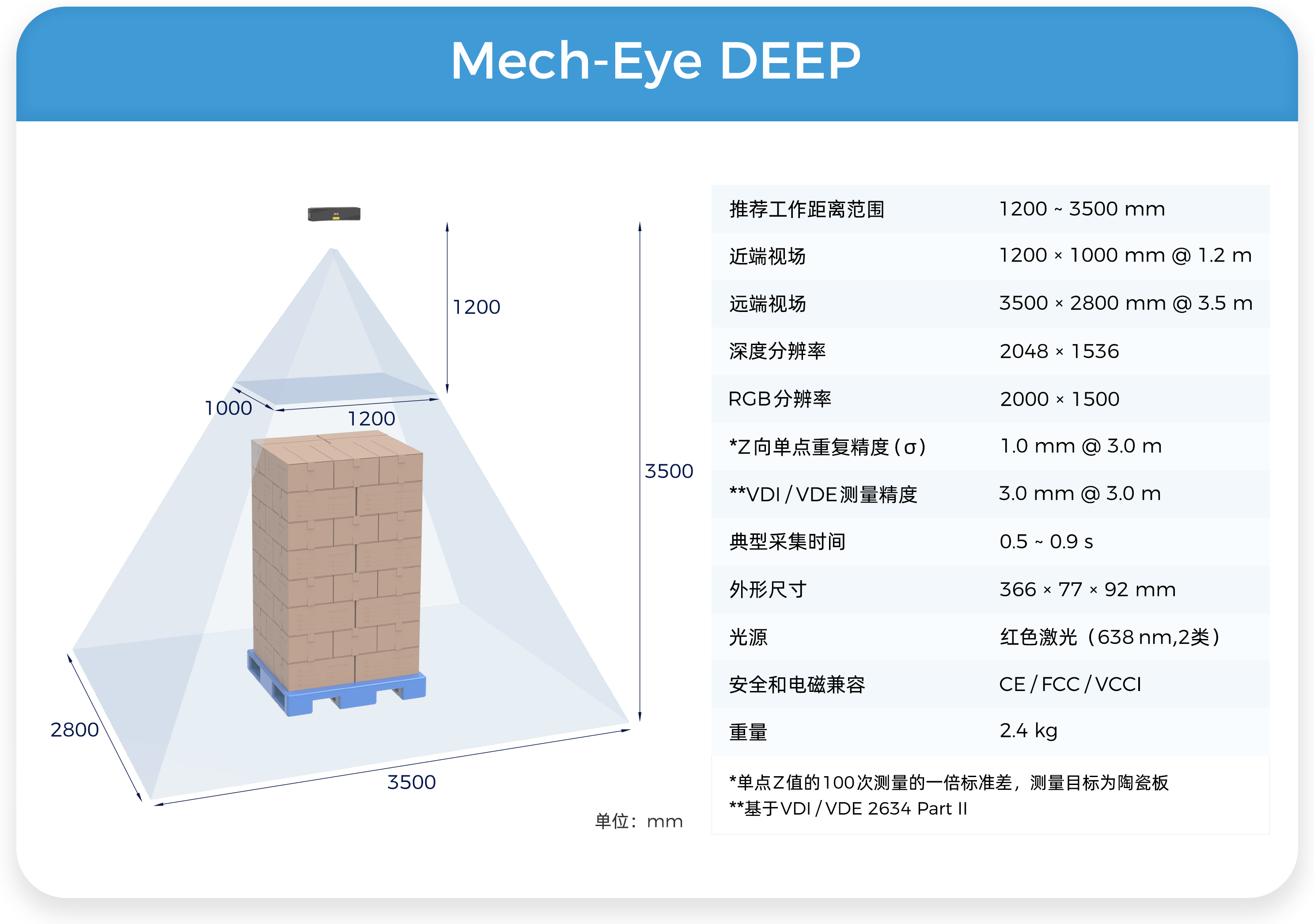 應用案例分享 | 3D視覺引導汽車鉛蓄電池自動化拆垛
